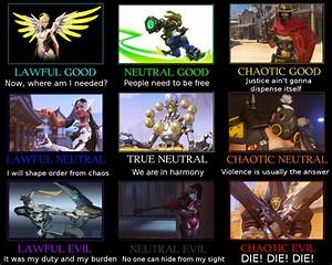 overwatch alignment chart by superweegee on deviantart