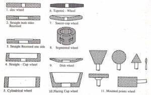 Grinding Wheel Definition Material Function Grades Types Specification