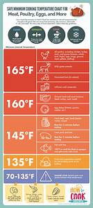 Safe Minimum Cooking Temperature Chart Infographic