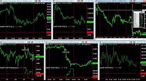 Advanced Chart Trading The Platform Tradestation Global