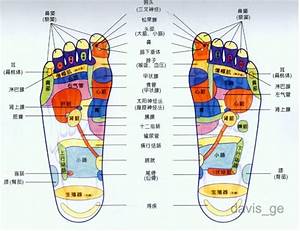 Chinese Foot Map
