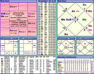  Ali Khan Horoscope Janam Patri Janam Kundali Birth Chart