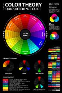 The Color Wheel Chart Poster For Classroom Graf1x Com