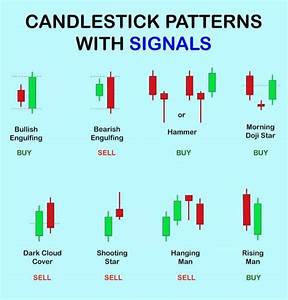 Candlestick Charts For Indian Stocks Design Talk