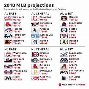 Mlb Win Totals How We See The 2018 Season Unfolding