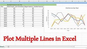 Excel Line Chart Multiple Lines