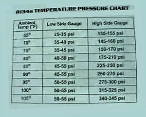Dentrodabiblia Ac Pressure Chart