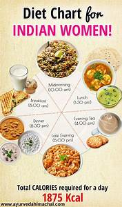 Diet Chart For Indian Women Best Diet Foods Indian Diet Vegetarian Diet