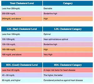 hdl vs ldl cholesterol ratio ranges and differences in meaning