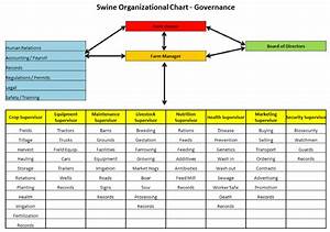 Exploring Governance Structures For Your Farm Organization Pork