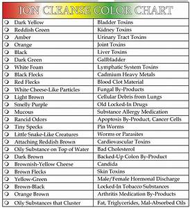 Foot Detox Color Chart On Curezone Image Gallery