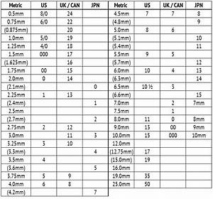 Size Matters Yarn And Knitting Needles Sizes And Standards Knitting