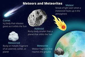 Asteroid To Comparing Size Of Meteorite