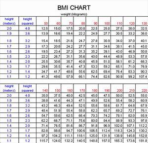 Calculating Body Mass Index Bmi Bmi Chart For Men And Women Ada