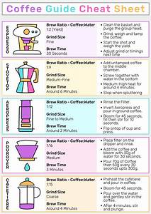 Aeropress Coffee Coffee Brewing Coffee Recipes Drink Recipes Coffee