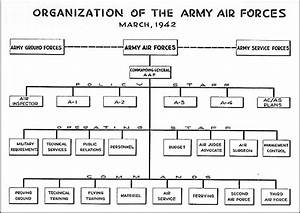 Hyperwar The Army Air Forces In Wwii Vol I Plans Early Operations