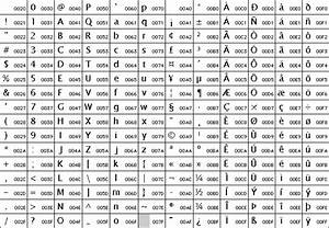Tabella Caratteri Unicode Da Copiare E Incollare Su Word Facebook E