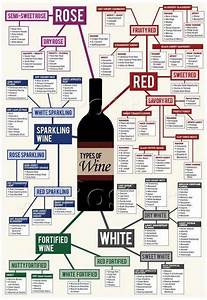 Art Du Vin White Wine Types Of Red Wine Wine Chart Wine Knowledge