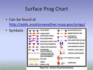 High Level Prog Chart Key