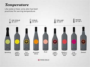 Ideal Serving Temperature For Wine Red And White Wine Folly