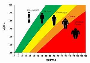 So Easy Weight Management February 2016