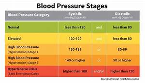 Blood Pressure 117 Over 70