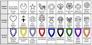 Image From Http Americanheraldry Org Pages Uploads Primer 5a Gif