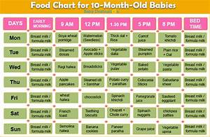 10 Months Baby Food Chart Food Menu With Recipes