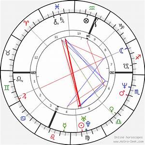 Birth Chart Of Charlie Sheen Astrology Horoscope