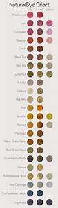 Collective Individual Natural Dye Chart