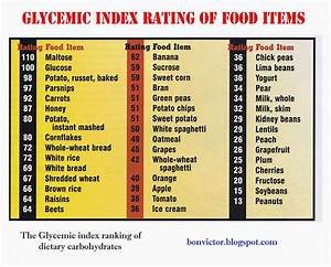Bonvictor Blogspot Com The Glycemic Index Ranking Of Dietary Carbohydrates
