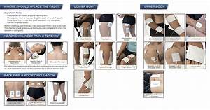 Female Ems Electrode Placement Chart