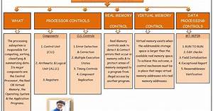 welcome to ca groups ca final isca amendment charts by swapnil patni