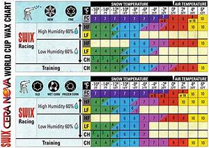 Swix Wax Chart Jpg Image Skiing Get Fit Chart