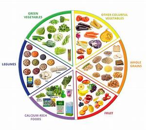 A Balanced Diet The Ultimate Guide Lyonsdenfitness