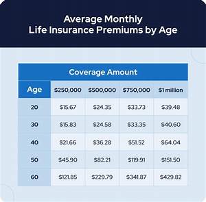 Facts About Life Insurance Must Know Statistics In 2022 The