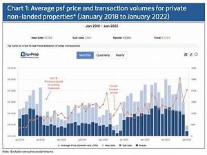 Will Singapore S Property Prices Fall This Year What The Data Tells Us