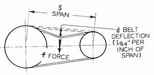 some belt tensioning thoughts hvac school