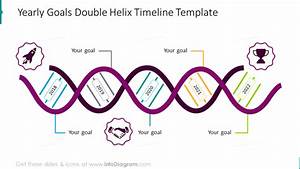 12 Company Dna Ppt Diagrams With Creative Helix Infographic Org Culture