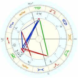 Brad Pitt Horoscope For Birth Date 18 December 1963 Born In Shawnee