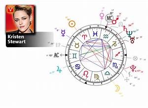 Kristen Stewart Birth Chart Mbti Personality Zodiac Birthday Astrology