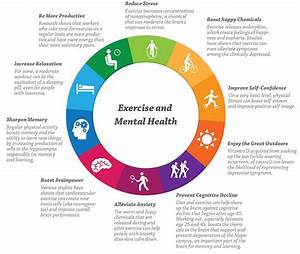 25 Bästa Exercise And Mental Health Idéerna På Pinterest Holistisk