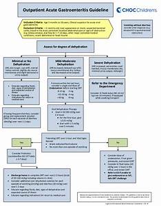 Pedialyte Dosage Chart For Adults Best Picture Of Chart Anyimage Org