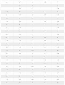 Thomas Blake Size Guide