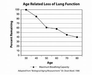 dc3048 editorial immunity lungs 20200428