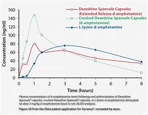 Adderall Ir Dosage Chart Should I Ask For Desoxyn Instead Dexedrine