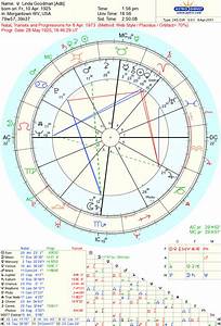 Astropost Goodman 39 S Chart