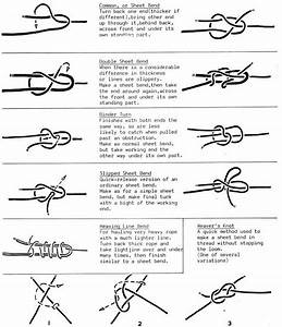 Sheet Bend Variations Knot Chart