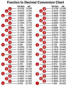 Decimal To Fraction Tables Renatalligh