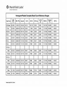Complete Blood Count Normal Ranges Chart Pdf Fill Online Printable
